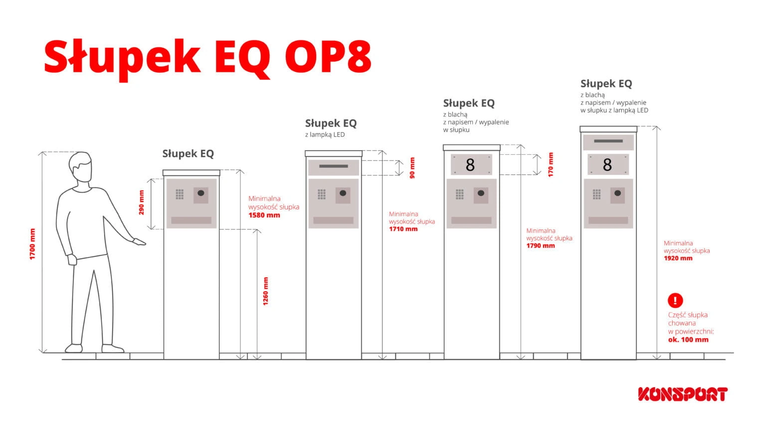 Słupek EQ Opcja 8 — minimalne wysokości według konfiguracji wyposażenia