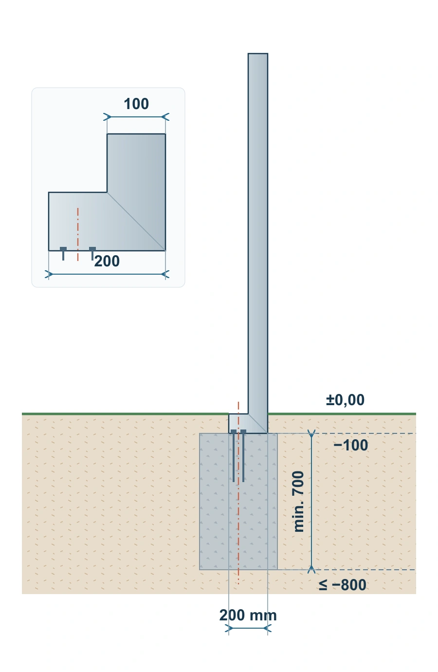 Przekrój K-WALL: stopa 200 mm, profil 100 mm, dolna płaszczyzna stopy −100 mm i fundament minimum 700 mm poniżej niej
