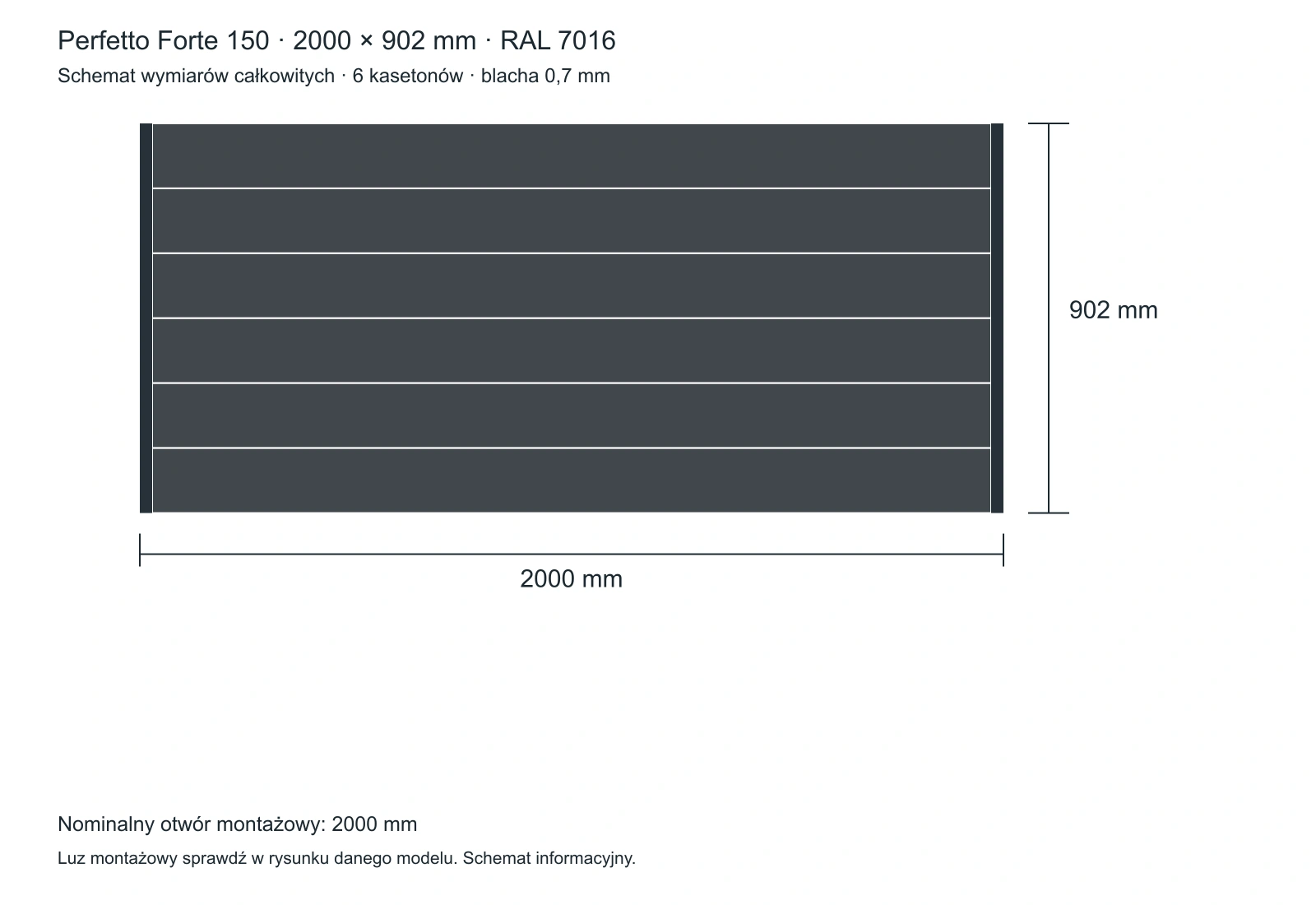 Dokładny schemat wariantu Perfetto 150: 2000 × 902 mm, 6 kasetonów, RAL 7016