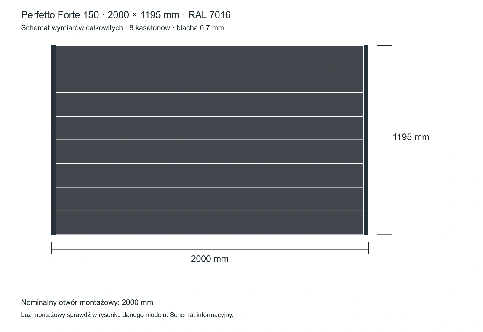 Dokładny schemat wariantu Perfetto 150: 2000 × 1195 mm, 8 kasetonów, RAL 7016