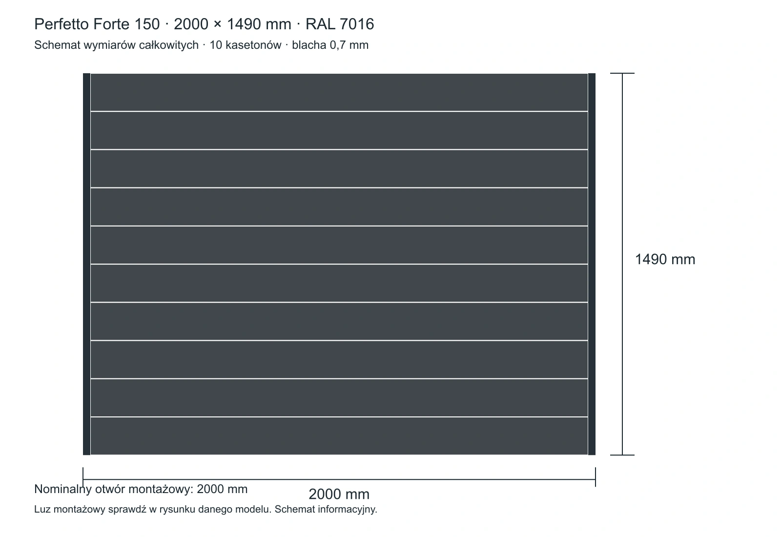 Dokładny schemat wariantu Perfetto 150: 2000 × 1490 mm, 10 kasetonów, RAL 7016