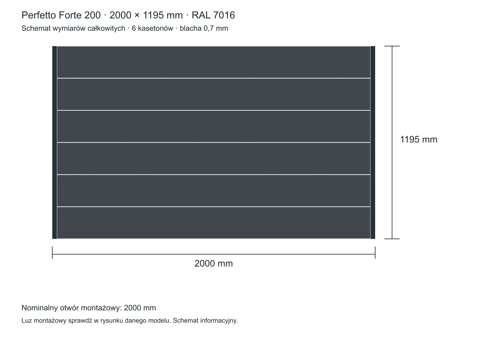 Dokładny schemat wariantu Perfetto 200: 2000 × 1195 mm, 6 kasetonów, RAL 7016