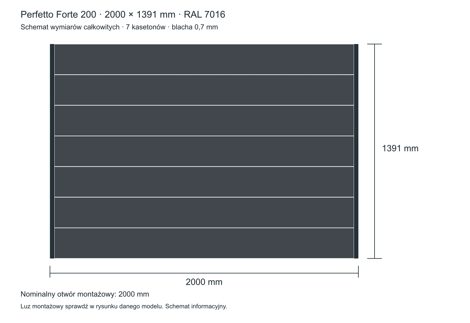 Dokładny schemat wariantu Perfetto 200: 2000 × 1391 mm, 7 kasetonów, RAL 7016