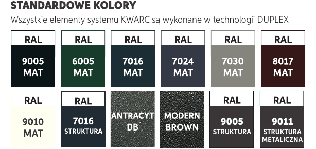 Dwanaście standardowych kolorów Plast-Met