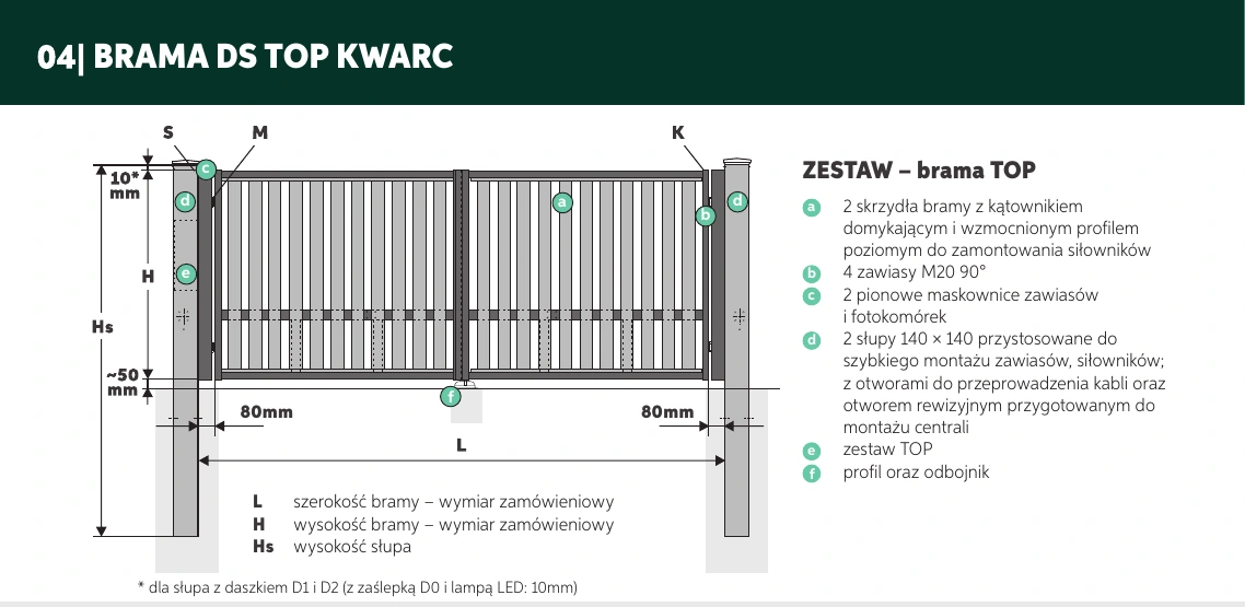 Rysunek techniczny Brama dwuskrzydłowa automatyczna Plast-Met KWARC TOP