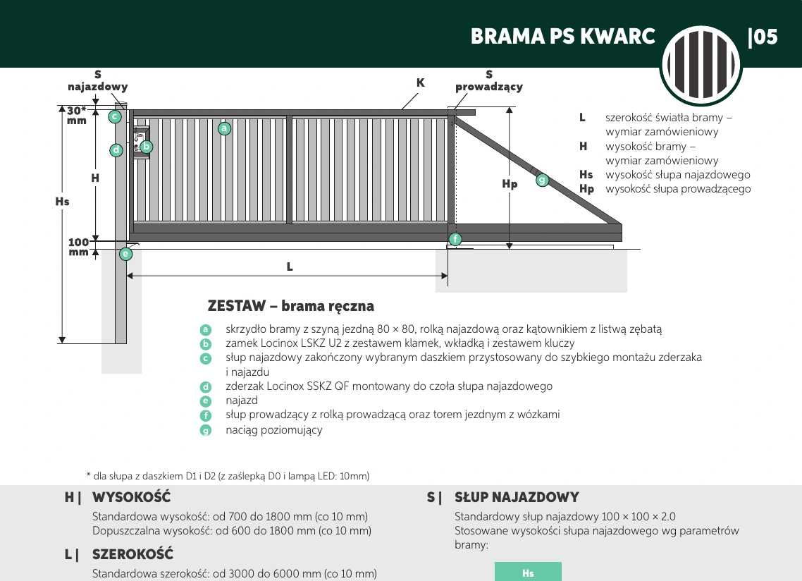 Rysunek techniczny Brama przesuwna ręczna Plast-Met KWARC